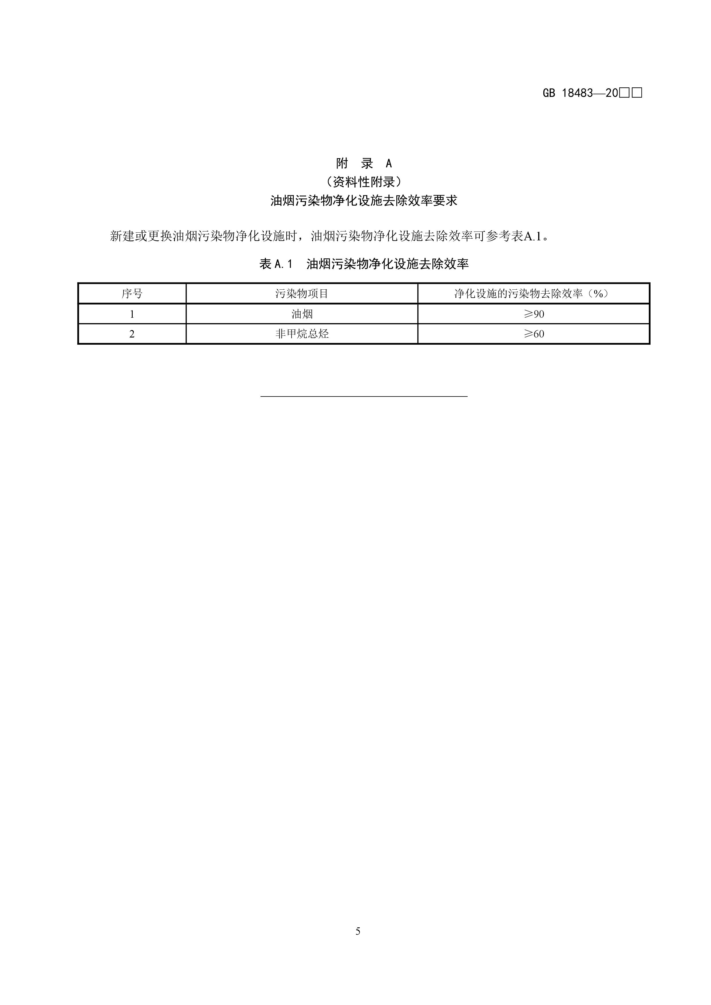 餐饮业油烟污染物排放标准（征求意见稿）